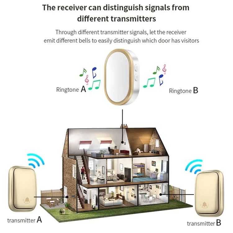 CACAZI FA99 Wireless Doorbell Kit Home Door Bell 36 Melodies Alarm 4 Adjustable Volume Levels, 1 Receiver and 2 Transmitter - Gold